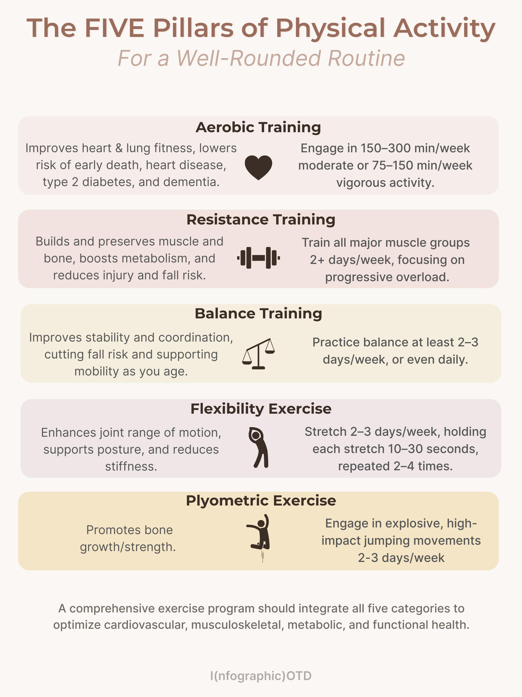 Four pillars of well-rounded physical activity routine
