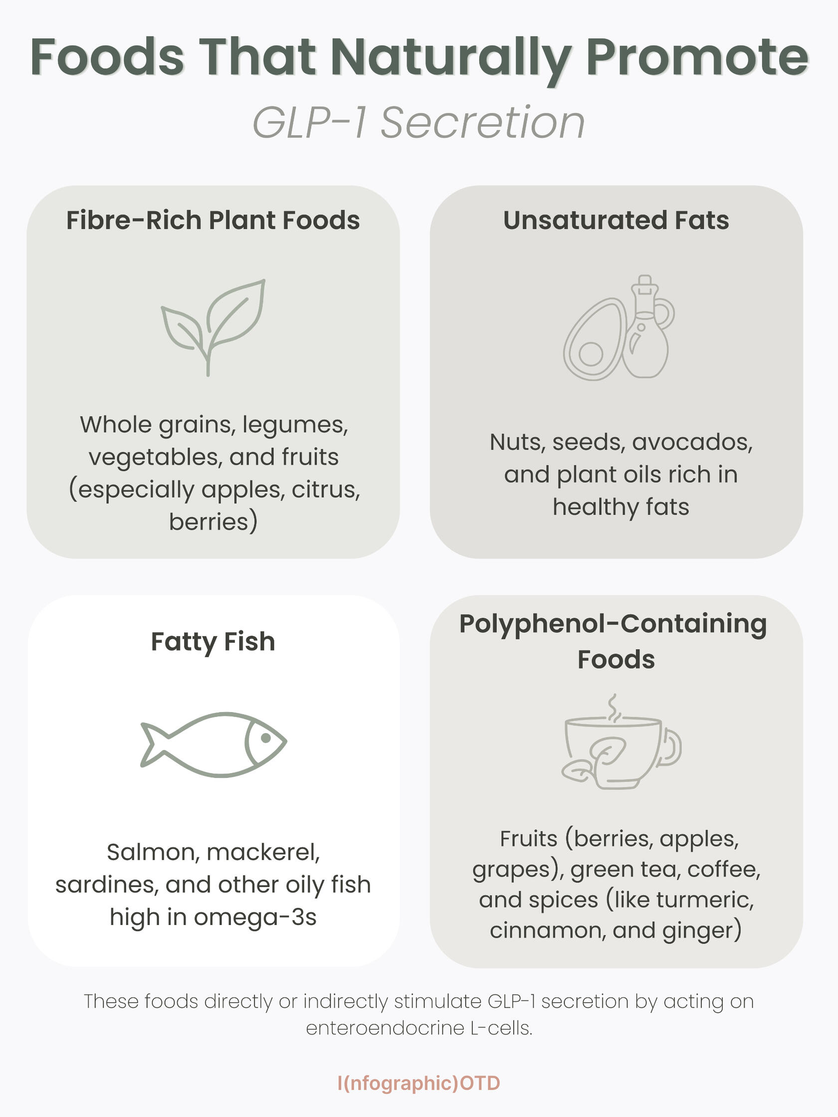 Foods that promote GLP-1 secretion natuarally