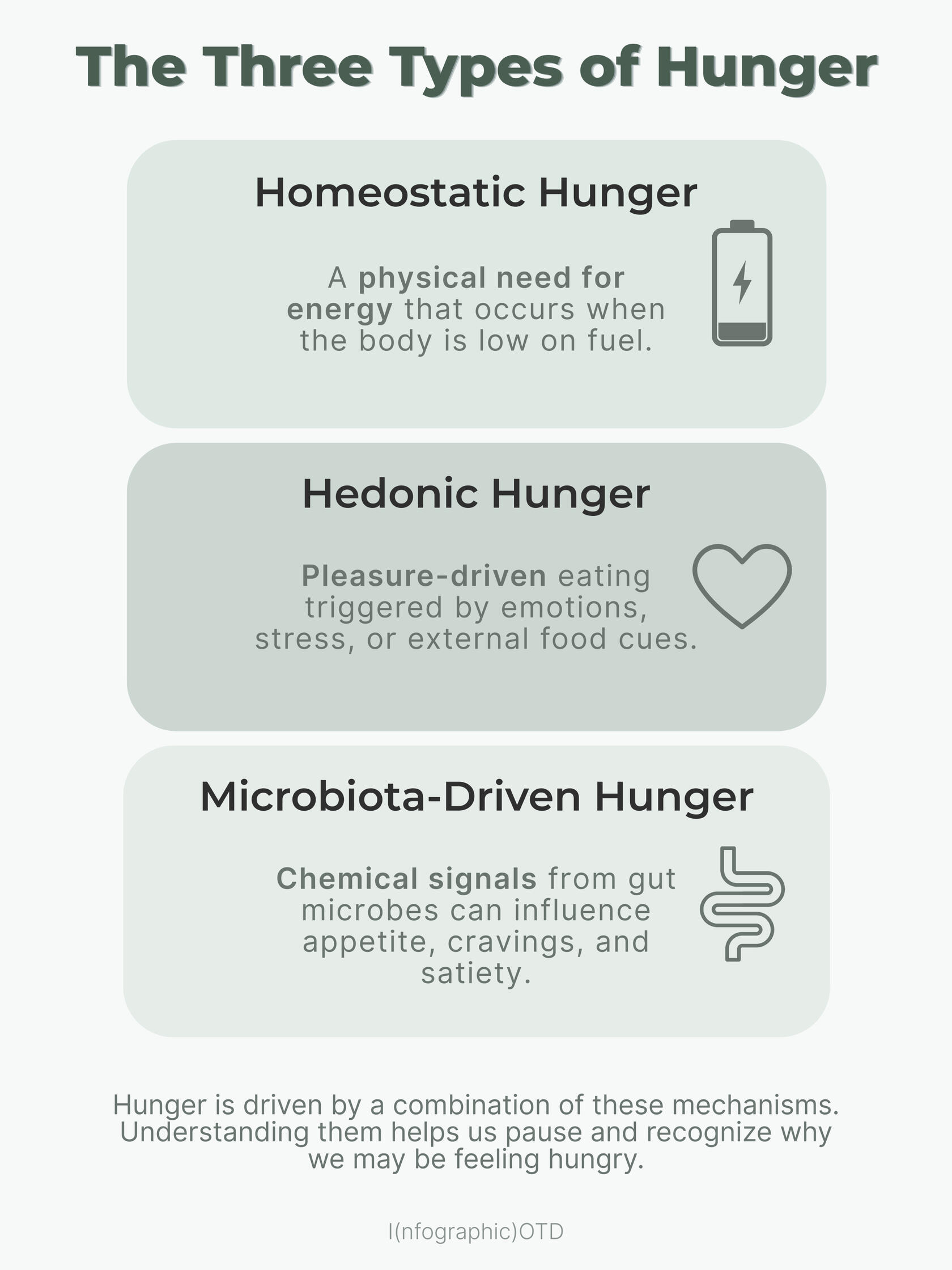 Three types of hunger